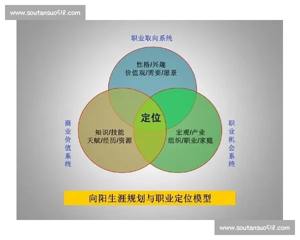 职场技能提升与未来职业规划的全面发展策略